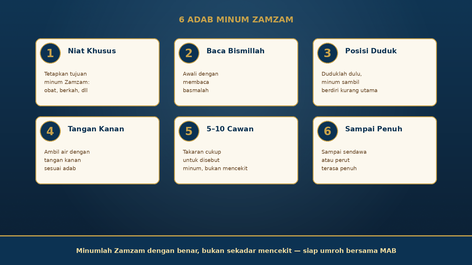 Infografis 6 adab minum air Zamzam: niat khusus, baca bismillah, posisi duduk, tangan kanan, 5-10 cawan, sampai penuh