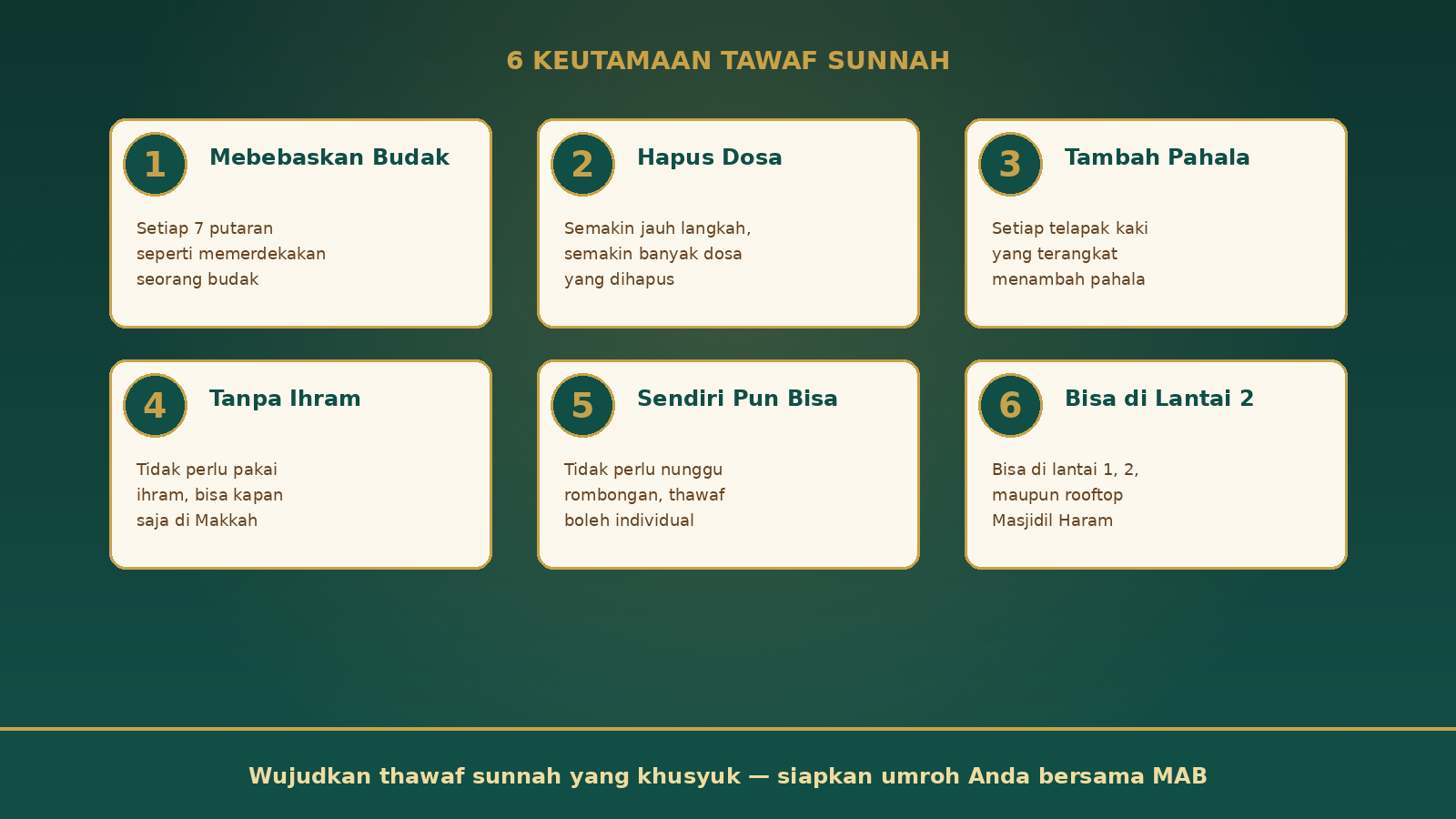 Infografis 6 keutamaan tawaf sunnah di Masjidil Haram: mebebaskan budak, hapus dosa, tambah pahala, tanpa ihram, sendiri bisa, dan bisa di lantai 2
