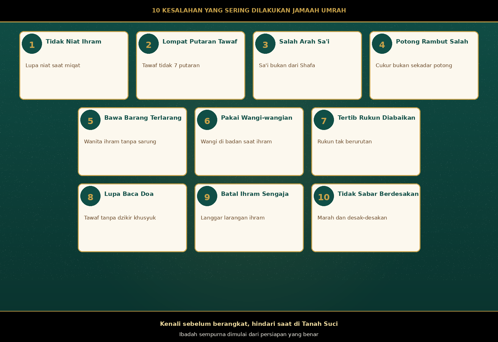 Infografis 10 kesalahan jamaah umrah dalam format kartu bernomor dengan tips cara menghindarinya
