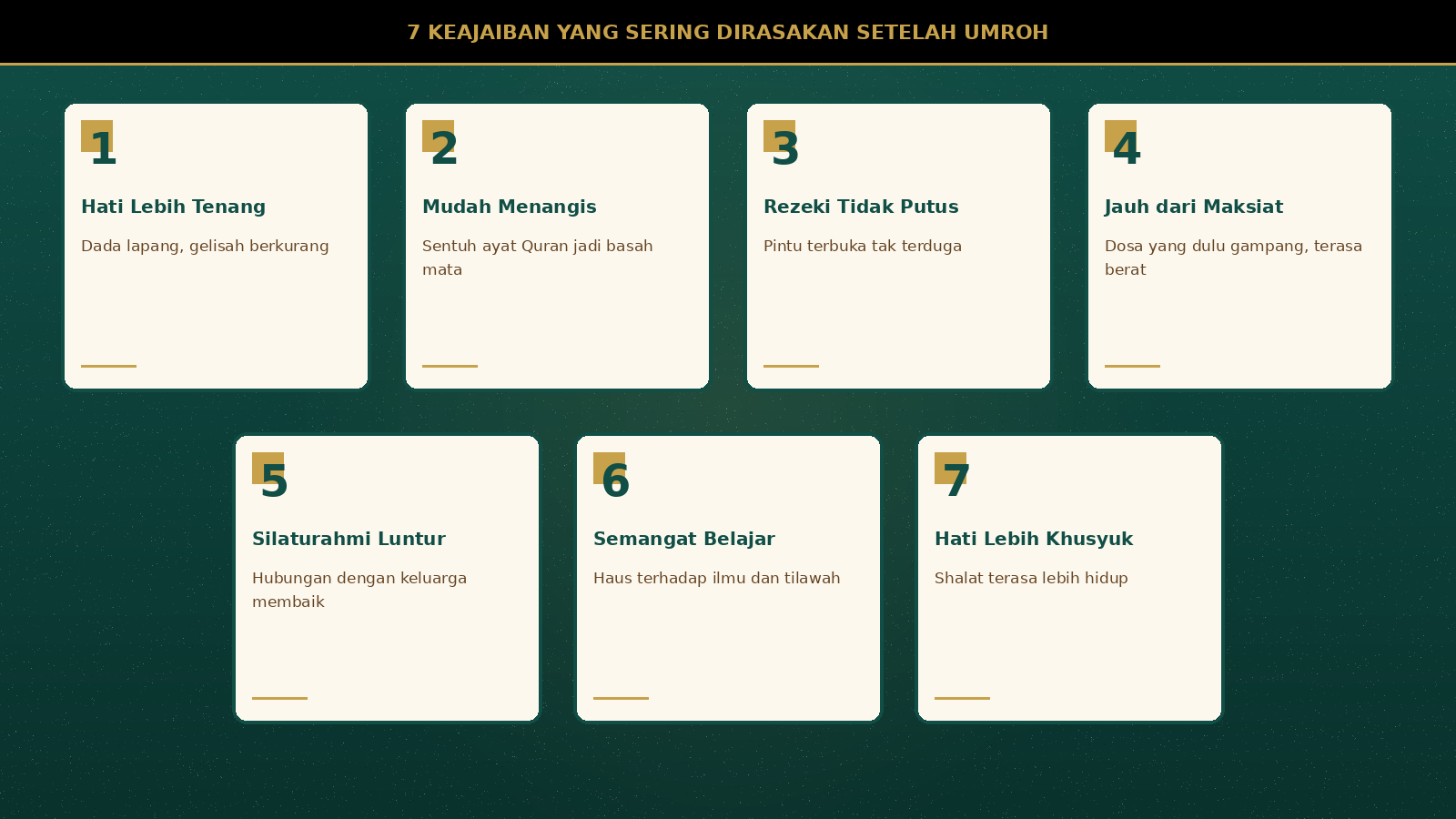 Infografis 7 keajaiban setelah menunaikan umroh: hati lebih tenang, mudah menangis, rezeki tidak putus, jauh dari maksiat, silaturahmi luntur, semangat belajar, dan shalat lebih khusyuk