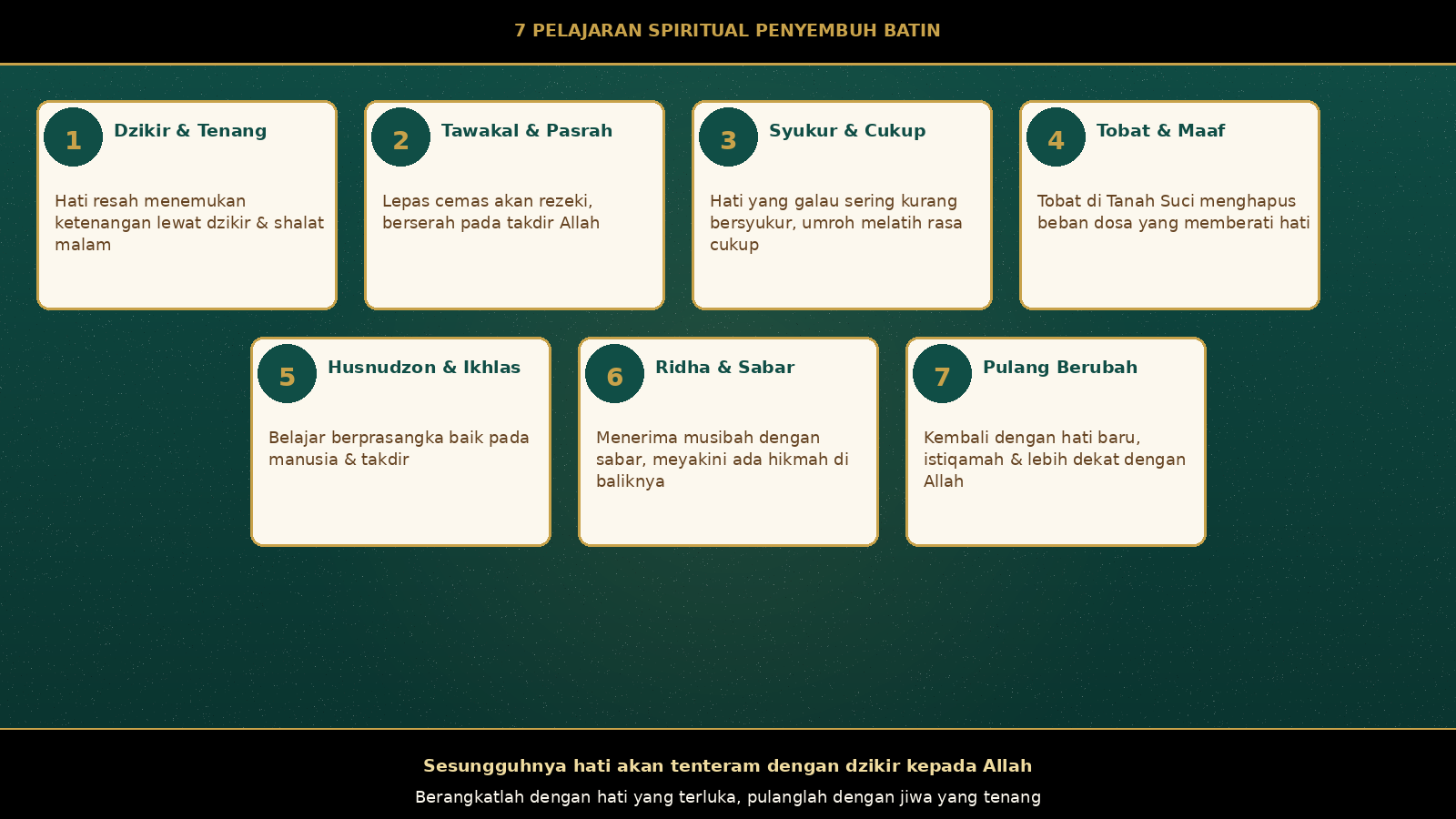 Infografis 7 pelajaran spiritual dari umroh sebagai obat hati yang galau: dzikir, tawakal, syukur, tobat, husnudzon, ridha, pulang berubah