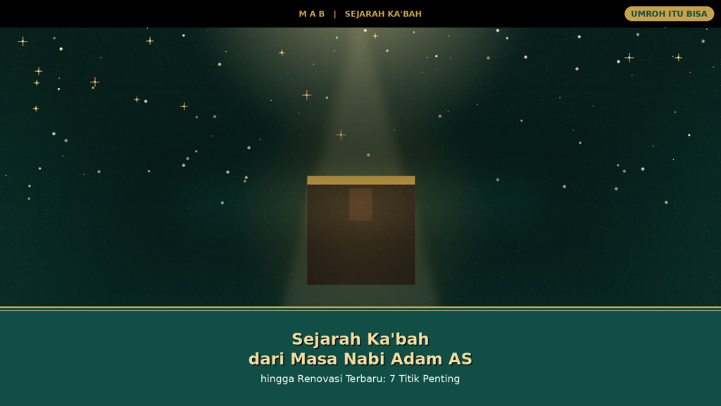 Ilustrasi Ka'bah dengan cahaya bintang di langit malam, mewakili sejarah panjang Ka'bah dari masa Nabi Adam AS hingga renovasi 1996