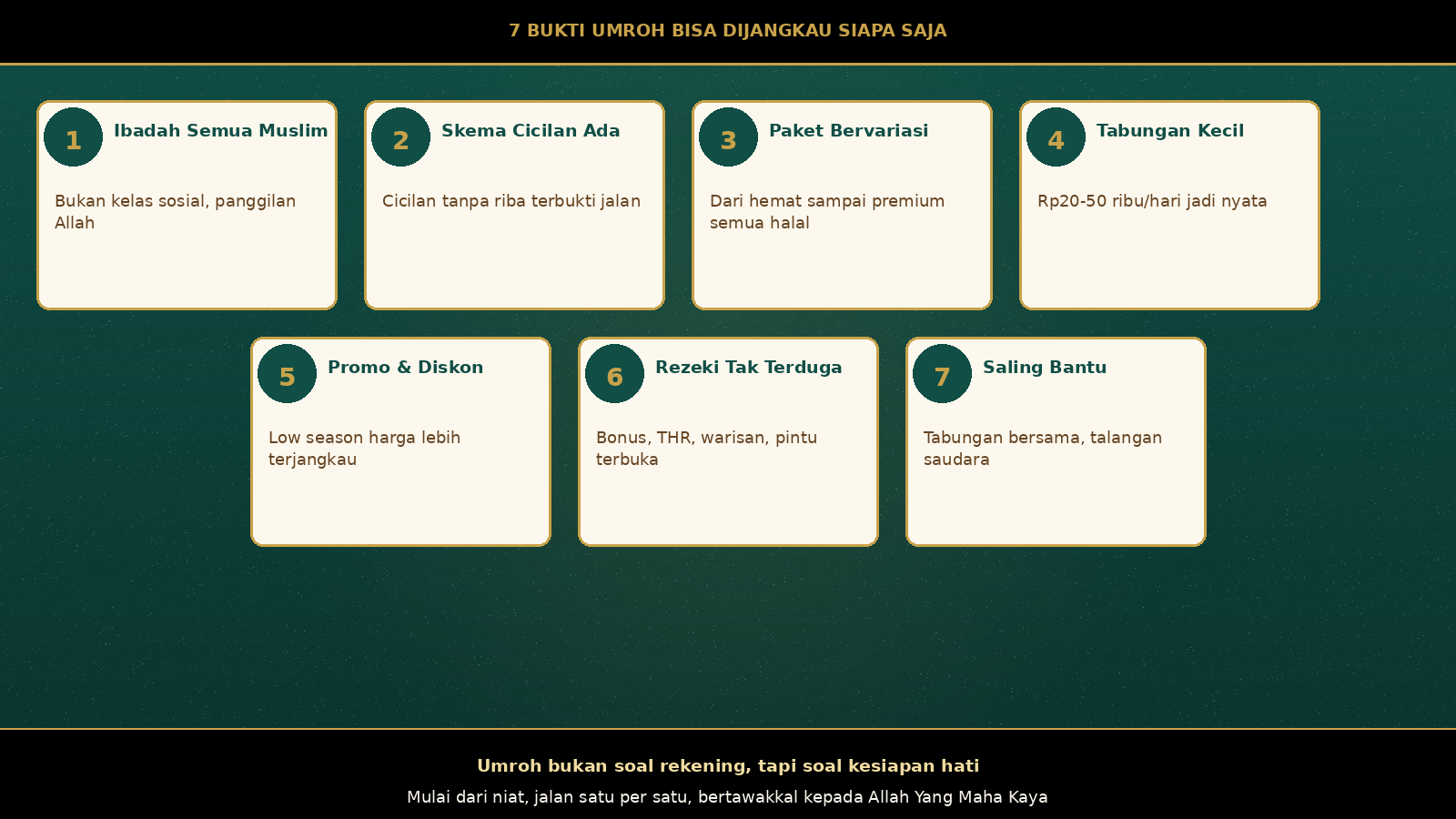 7 Bukti Umroh Bisa Dijangkau Siapa Saja - Infografis MAB: ibadah semua Muslim, skema cicilan, paket bervariasi, tabungan kecil, promo, rezeki tak terduga, saling bantu